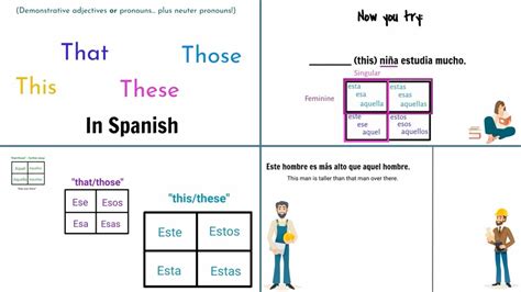 This and that in Spanish: este, ese, aquel, etc..